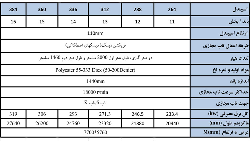 مشخصات فنی دستگاه تکسچرایزینگ جینگ گانگ JGT 1000H